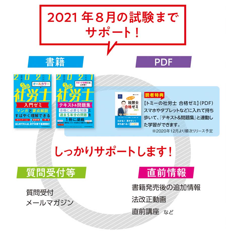 うかる 社労士 シリーズ フェニックスアカデミー